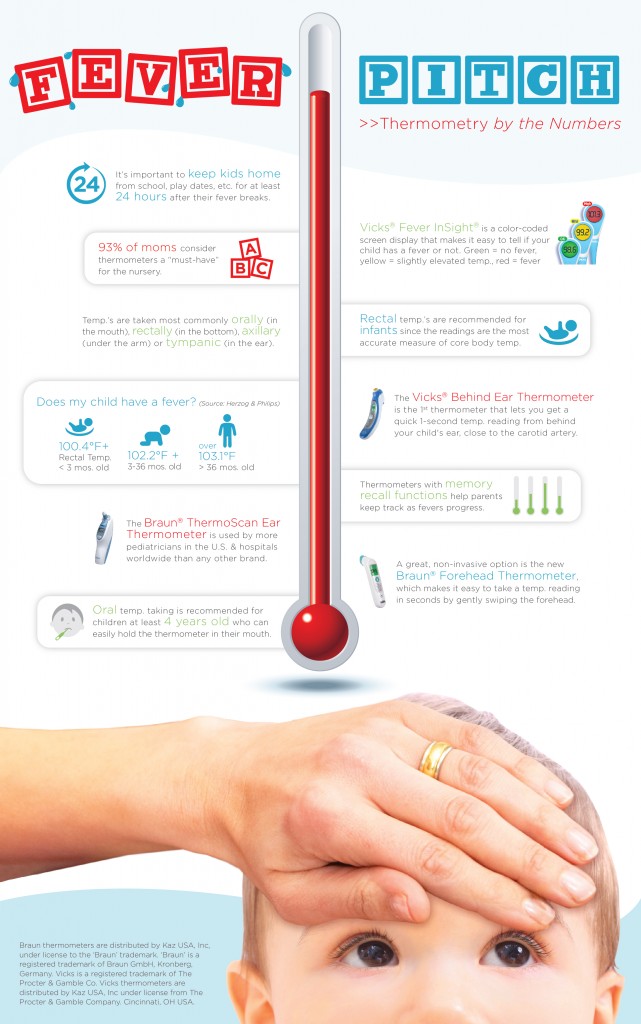 Vicks Braun Fever Pitch Infographic_FINAL