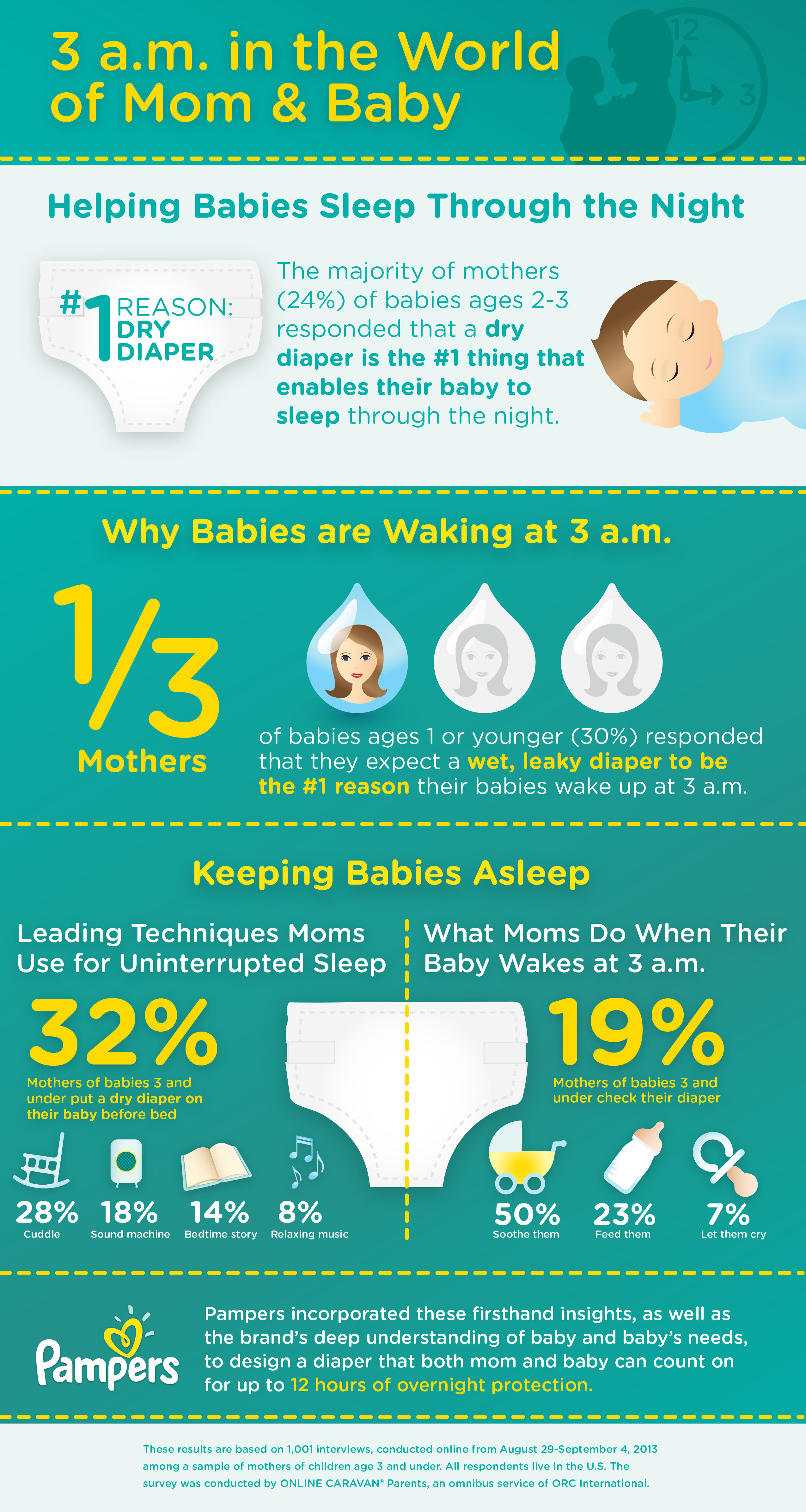 infographic_PAMPERS_RE2